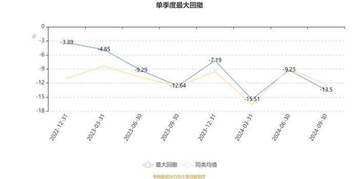 招商均衡成长混合A：2024年第三季度利润-11.85万元 净值增长率0.33%