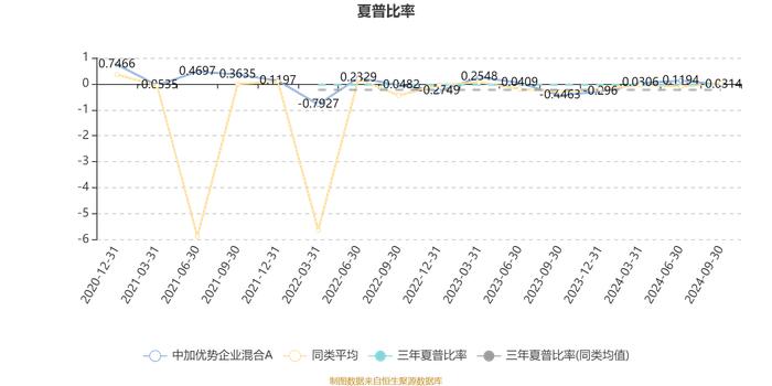 中加优势企业混合A：2024年第三季度利润225.07万元 净值增长率7.25%