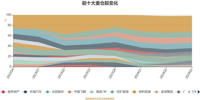 安信均衡成长18个月持有混合A：2024年第三季度利润6074.22万元 净值增长率20.37%