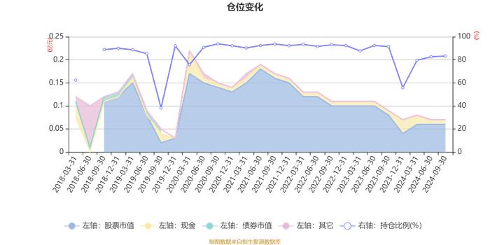 新沃通盈灵活配置混合：2024年第三季度利润87.09万元 净值增长率13.35%