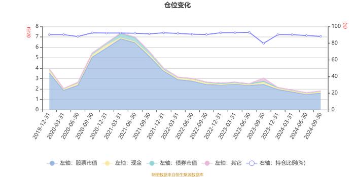 泓德量化精选混合：2024年第三季度利润2105.2万元 净值增长率13.62%