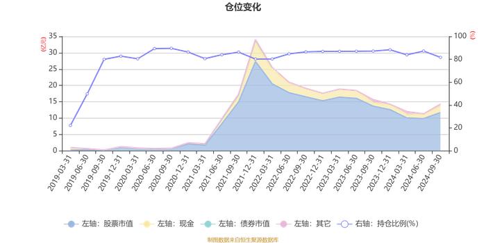 中信保诚创新成长混合A：2024年第三季度利润1.76亿元 净值增长率15.22%