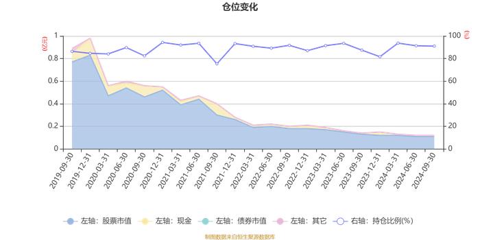 银河乐活优萃混合A：2024年第三季度利润80.41万元 净值增长率7.7%