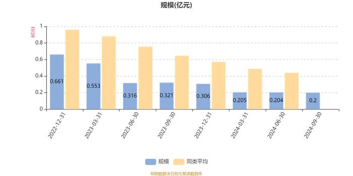 泰信优势领航混合：2024年第三季度利润46.28万元 净值增长率2.88%