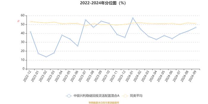 中银兴利稳健回报灵活配置混合A：2024年第三季度利润2432.72万元 净值增长率15.03%