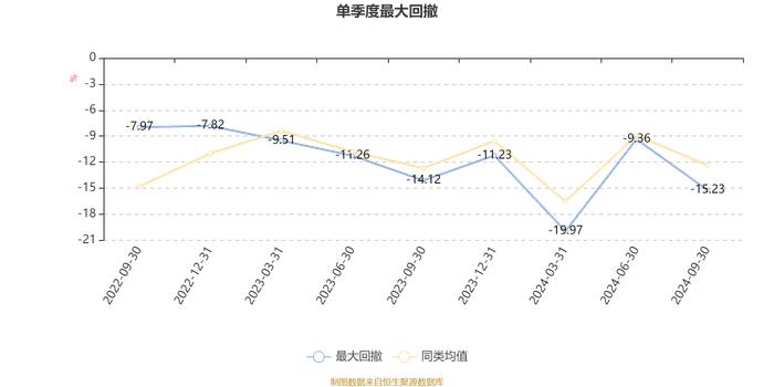 百嘉百盛混合：2024年第三季度利润680.27万元 净值增长率12.54%