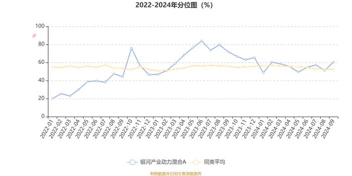 银河产业动力混合A：2024年第三季度利润5662.35万元 净值增长率13.92%