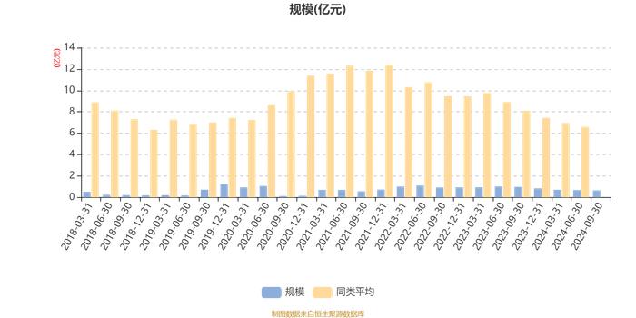 招商沪港深科技创新混合A：2024年第三季度利润521.48万元 净值增长率9.91%