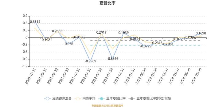 泓德睿泽混合：2024年第三季度利润7.18亿元 净值增长率17.49%