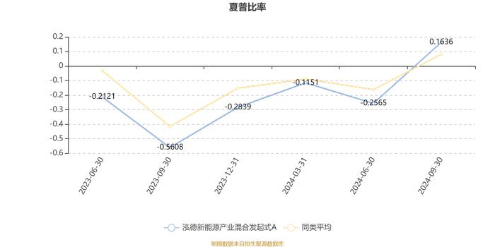 泓德新能源产业混合发起式A：2024年第三季度利润111.69万元 净值增长率18.93%