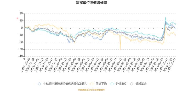 中航恒宇港股通价值优选混合发起A：2024年第三季度利润414.37万元 净值增长率17.71%