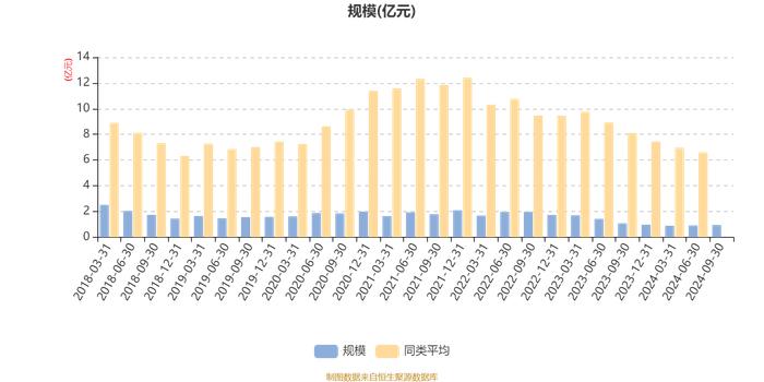 招商安达灵活配置混合：2024年第三季度利润373.44万元 净值增长率4.21%