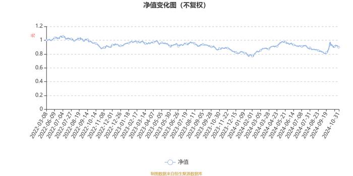 安信远见成长混合A：2024年第三季度利润5592.26万元 净值增长率5.76%