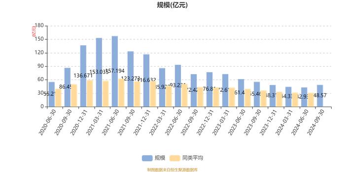 泓德睿泽混合：2024年第三季度利润7.18亿元 净值增长率17.49%