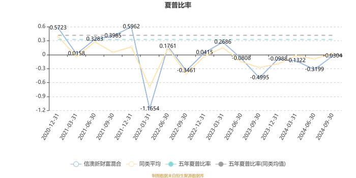 信澳新财富混合：2024年第三季度利润108.33万元 净值增长率5.29%