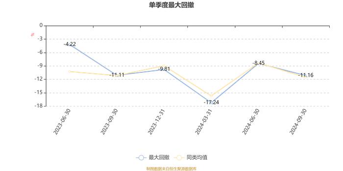 创金合信产业臻选平衡混合A：2024年第三季度利润325.49万元 净值增长率3.65%