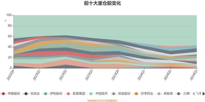 大摩进取优选股票：2024年第三季度利润4684.6万元 净值增长率14.35%