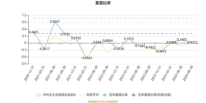 中科沃土沃瑞混合发起A：2024年第三季度利润153.66万元 净值增长率6.76%