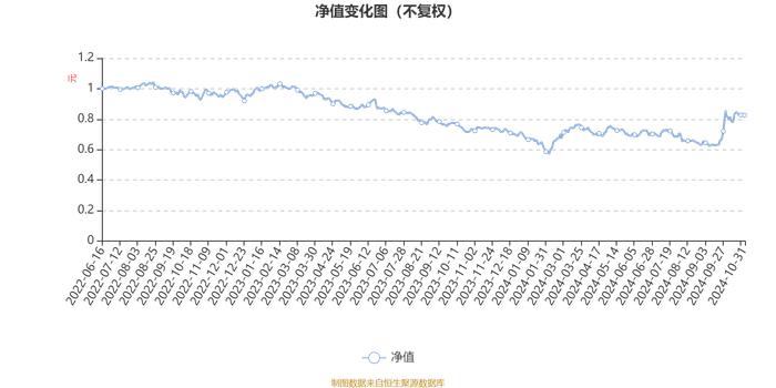 百嘉百盛混合：2024年第三季度利润680.27万元 净值增长率12.54%