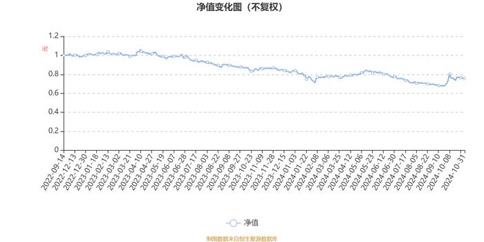 招商均衡成长混合A：2024年第三季度利润-11.85万元 净值增长率0.33%