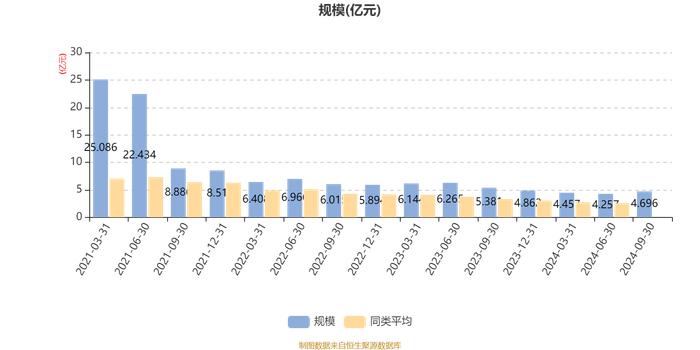 银河产业动力混合A：2024年第三季度利润5662.35万元 净值增长率13.92%