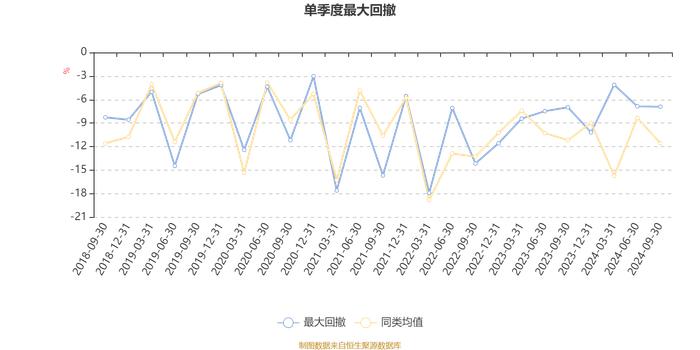 富安达行业轮动混合：2024年第三季度利润1808.51万元 净值增长率18.42%