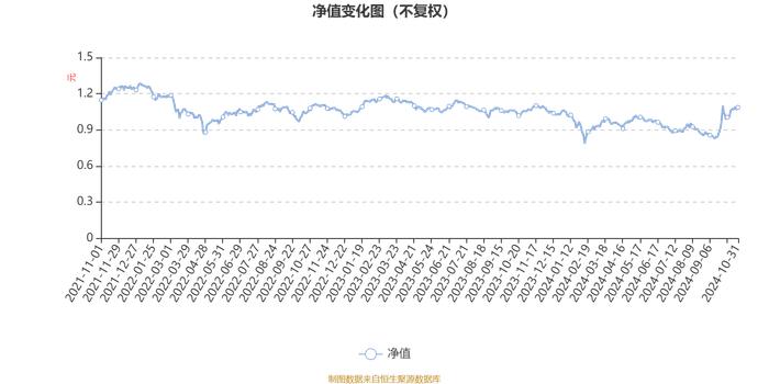 创金合信先进装备股票A：2024年第三季度利润235.81万元 净值增长率11.94%