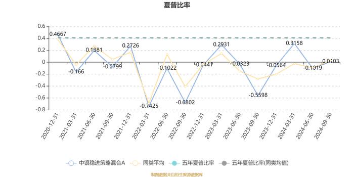 中银稳进策略混合A：2024年第三季度利润433.29万元 净值增长率7.17%