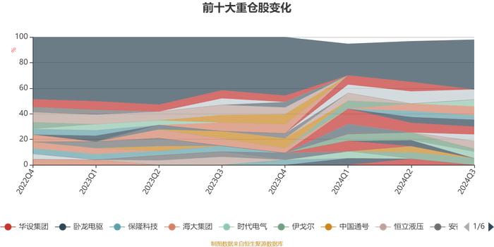 永赢成长领航混合A：2024年第三季度利润3061.59万元 净值增长率7.64%