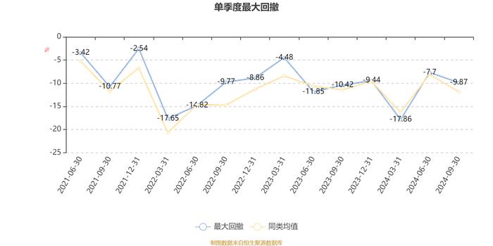 创金合信数字经济主题股票A：2024年第三季度利润3007.69万元 净值增长率10.55%