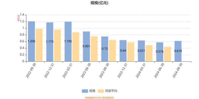 百嘉百盛混合：2024年第三季度利润680.27万元 净值增长率12.54%