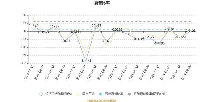 银河乐活优萃混合A：2024年第三季度利润80.41万元 净值增长率7.7%