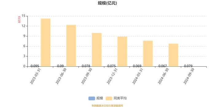 泓德汽车产业升级混合发起式A：2024年第三季度利润125.72万元 净值增长率18.96%