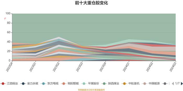 中银稳进策略混合A：2024年第三季度利润433.29万元 净值增长率7.17%