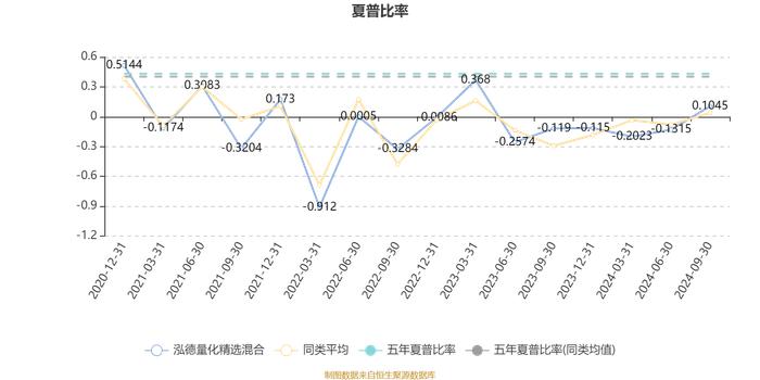 泓德量化精选混合：2024年第三季度利润2105.2万元 净值增长率13.62%