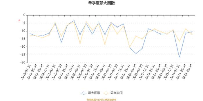 大摩领先优势混合：2024年第三季度利润4484.83万元 净值增长率16.9%