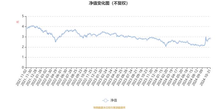 大摩领先优势混合：2024年第三季度利润4484.83万元 净值增长率16.9%