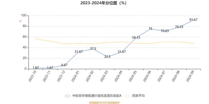 中航恒宇港股通价值优选混合发起A：2024年第三季度利润414.37万元 净值增长率17.71%