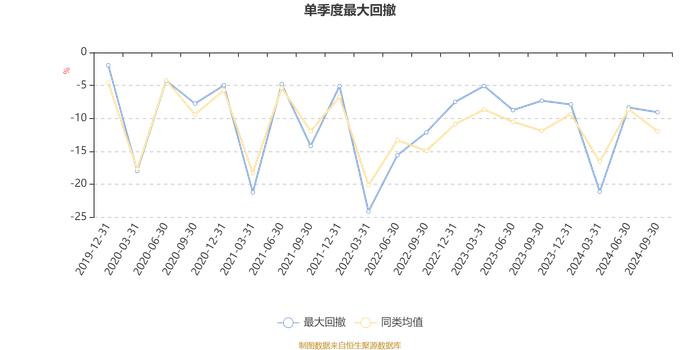 泓德量化精选混合：2024年第三季度利润2105.2万元 净值增长率13.62%