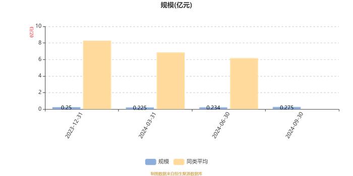 中航恒宇港股通价值优选混合发起A：2024年第三季度利润414.37万元 净值增长率17.71%