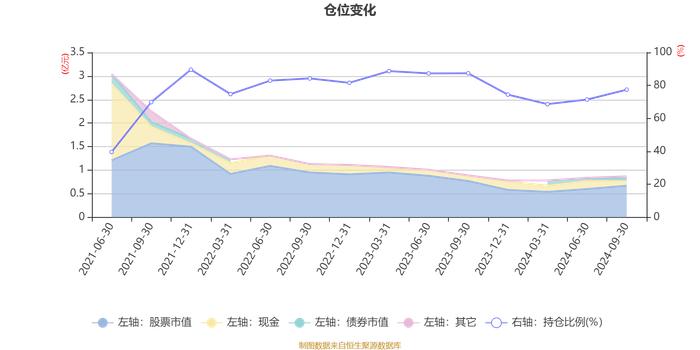 中信保诚龙腾精选：2024年第三季度利润538.05万元 净值增长率7.05%