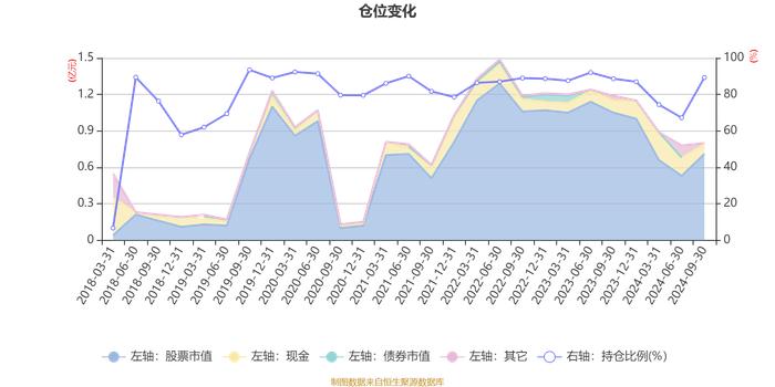 招商沪港深科技创新混合A：2024年第三季度利润521.48万元 净值增长率9.91%