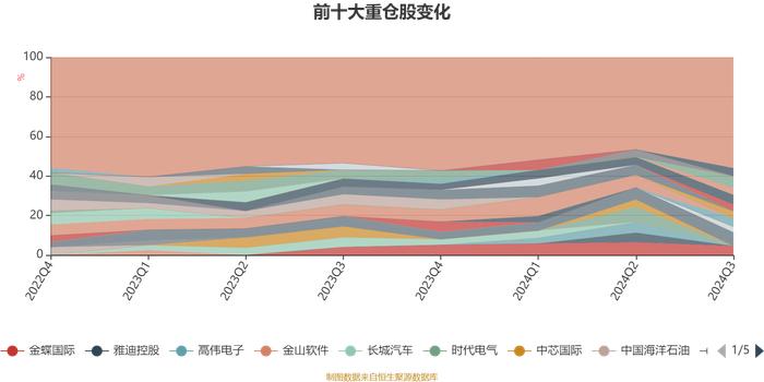 招商沪港深科技创新混合A：2024年第三季度利润521.48万元 净值增长率9.91%