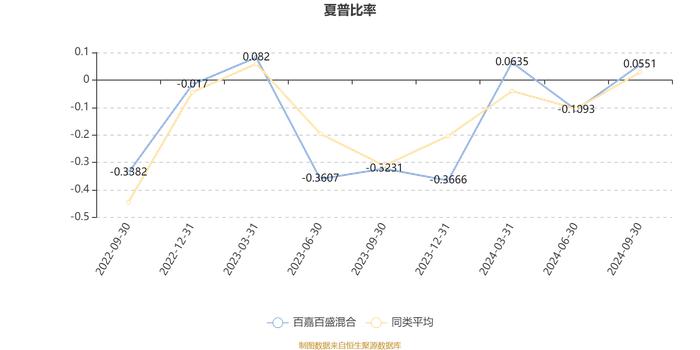 百嘉百盛混合：2024年第三季度利润680.27万元 净值增长率12.54%