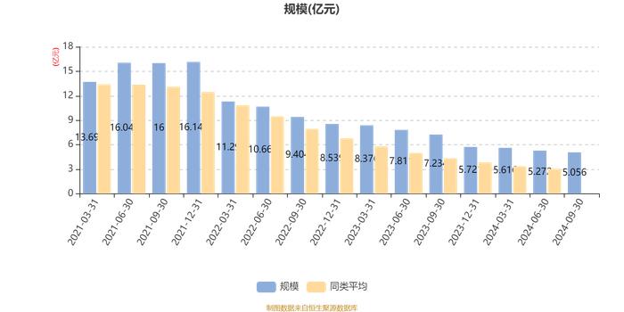 大摩民丰盈和一年持有期混合：2024年第三季度利润281.47万元 净值增长率0.62%