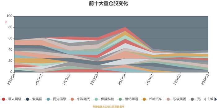 新沃通盈灵活配置混合：2024年第三季度利润87.09万元 净值增长率13.35%