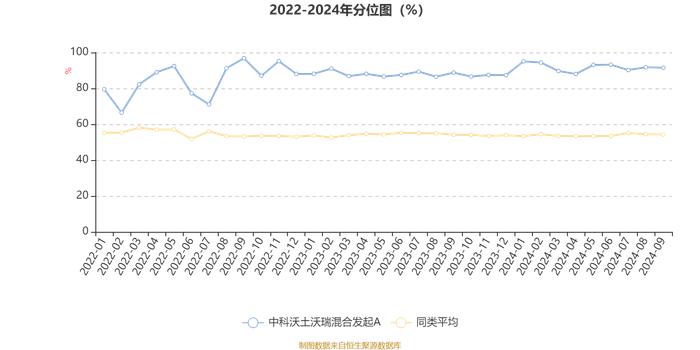 中科沃土沃瑞混合发起A：2024年第三季度利润153.66万元 净值增长率6.76%