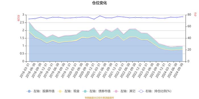 招商安达灵活配置混合：2024年第三季度利润373.44万元 净值增长率4.21%