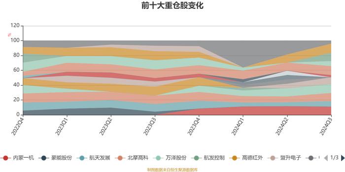 创金合信先进装备股票A：2024年第三季度利润235.81万元 净值增长率11.94%