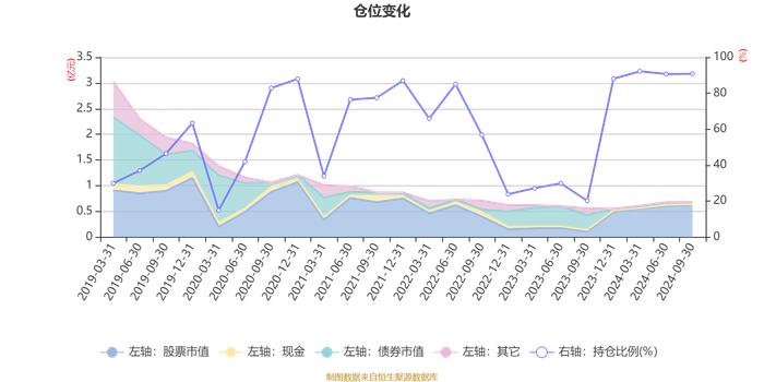 中银稳进策略混合A：2024年第三季度利润433.29万元 净值增长率7.17%